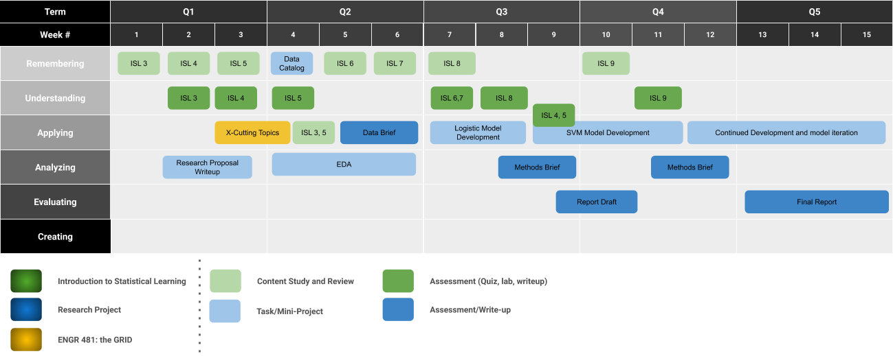 Course Schedule